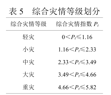 黑龙江省气象灾害综合分布图