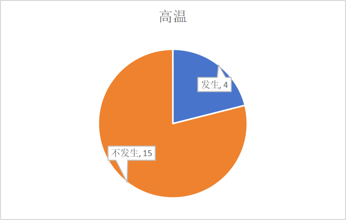风雹灾害分布图